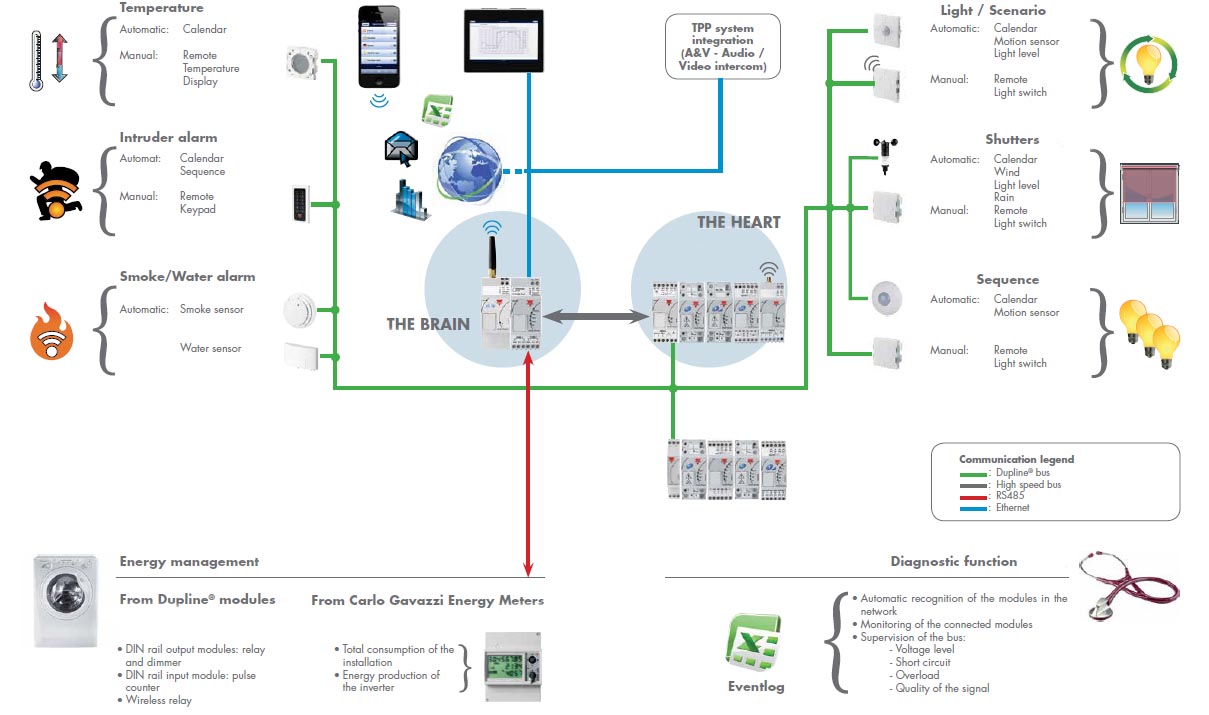 Rti Integration Designer Programming Software Download Free